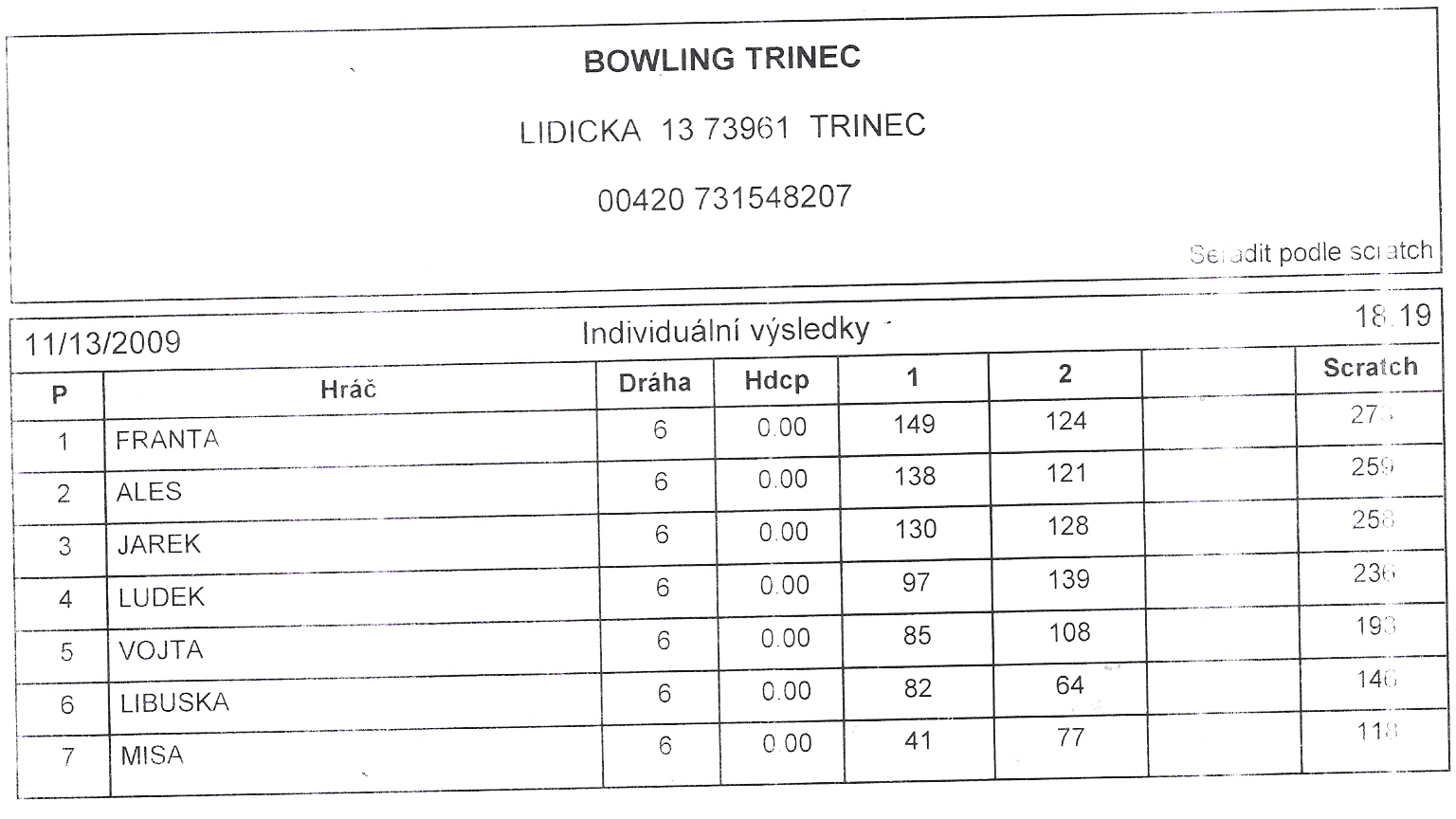 12.Výsledky bowlingu z pinčesu a s partnerkami 13.11.09.jpg